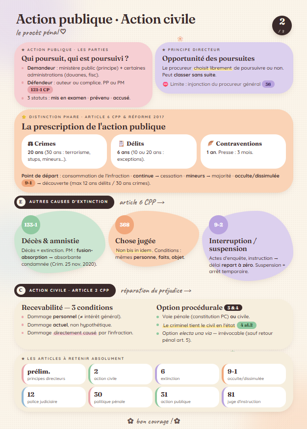 Exemple de fiche de révision générée par Révisioo